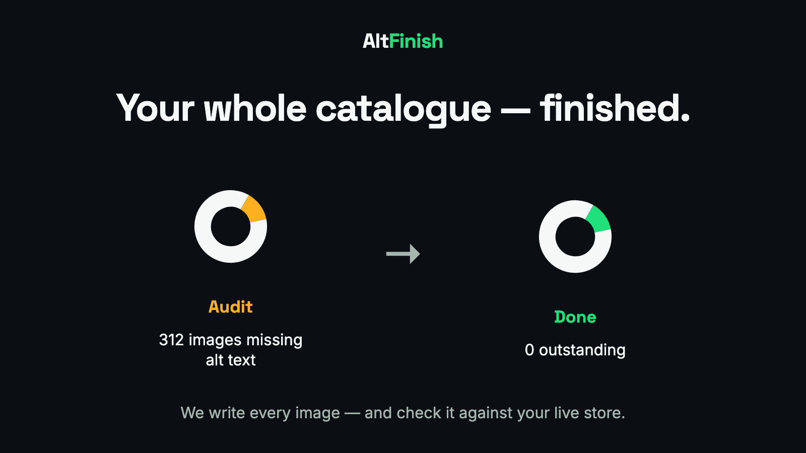 AltFinish listing hero — audit, write, prove